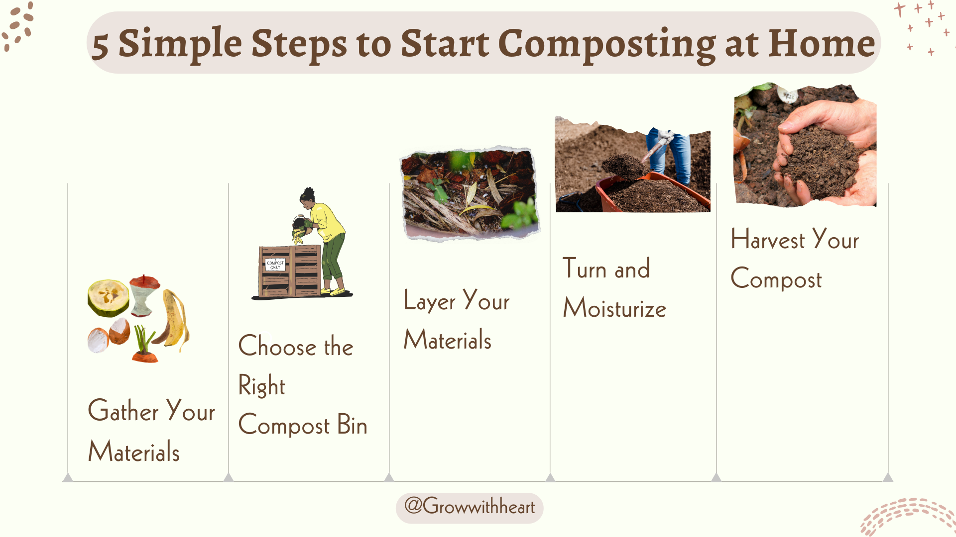 5 steps of composting 